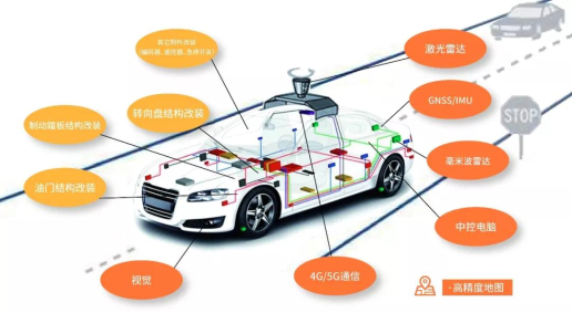 车载无风扇工控机在无人安全驾驶中的应用