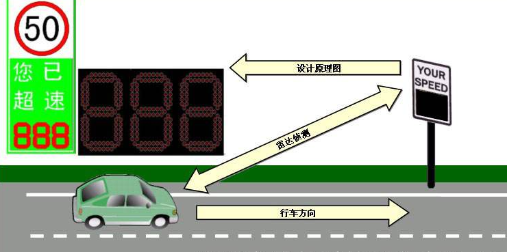 工控机在汽车测速上的应用