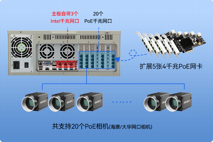 端口总览.png