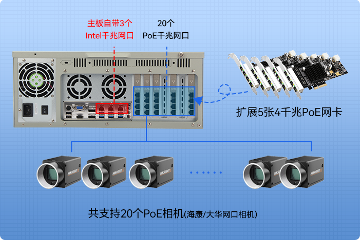 挑选一款合适的工控机应该注意哪些标准？