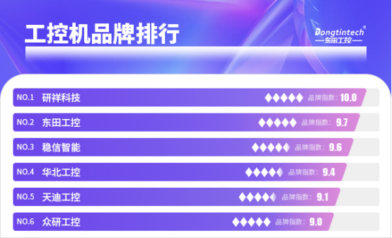 工控机品牌排行.png