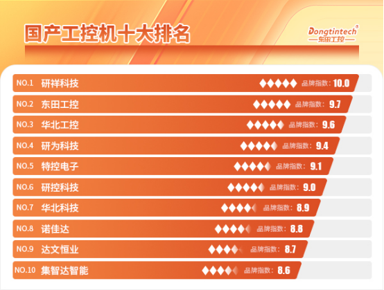 国产工控机十大排名.png