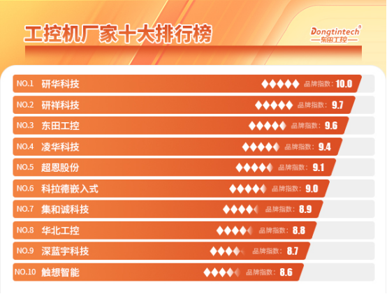 工控机厂家十大排行榜.png