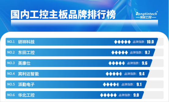 国内工控主板品牌排行榜.png