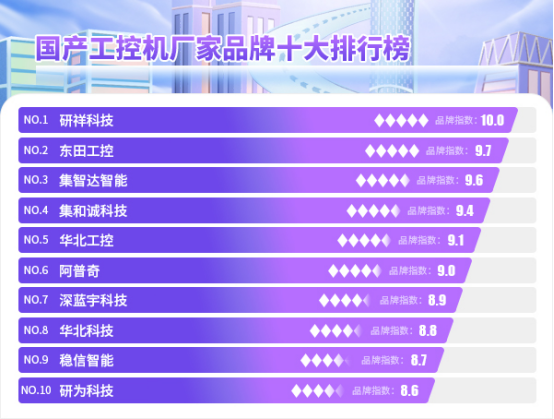 国内工控机十大品牌.png