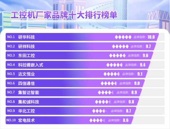 工控机厂家品牌十大排行榜单.png