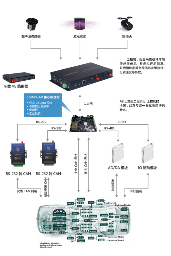 工控机硬件驱动程序安装与管理