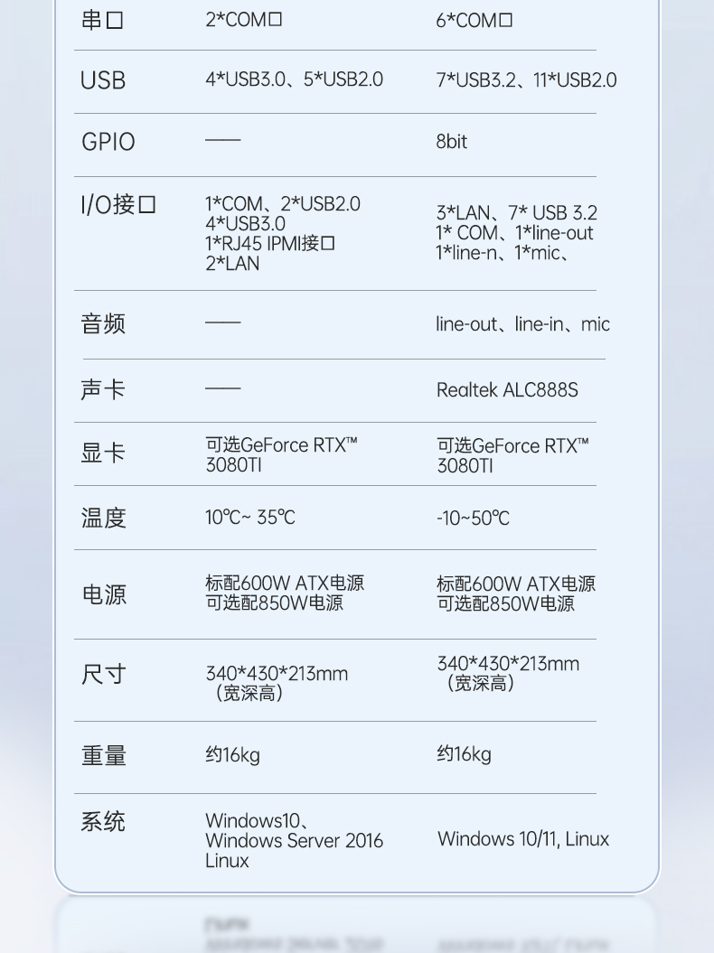 17.3英寸三屏便携机,移动工作站,DTG-LD173-SC612EA.jpg