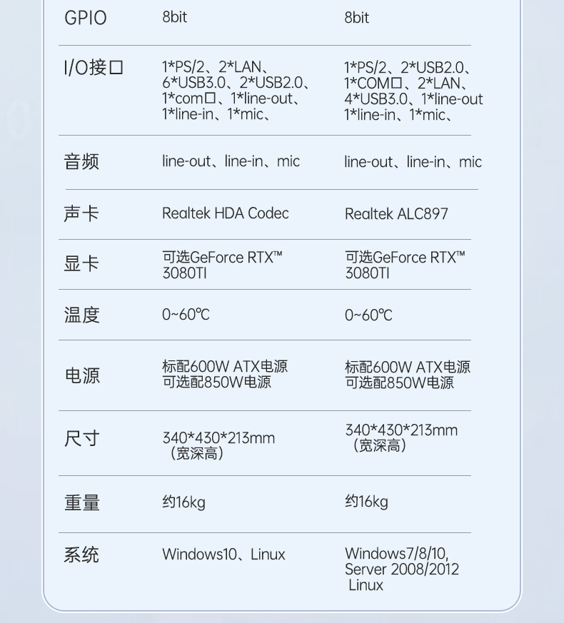 17.3英寸三屏便携机,移动工作站,DTG-LD173-SC612EA.jpg