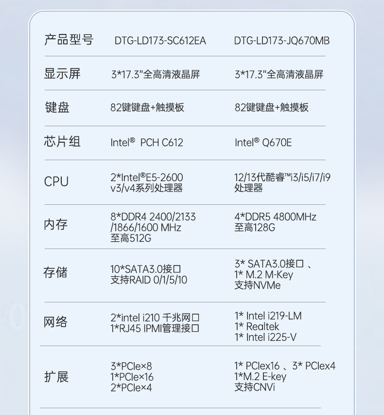 17.3英寸三屏便携机,移动工作站,DTG-LD173-SC612EA.jpg