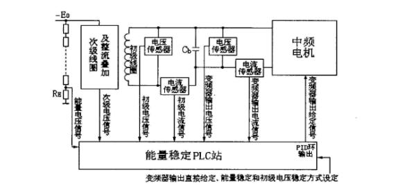 电子加速器控制.png