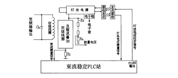 电子加速器控制.png