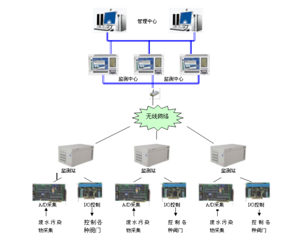 工业废水处理流程图.png