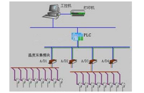 工控机与PLC设备应用关系.png