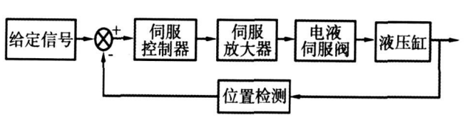 电液振动台控制系统.png