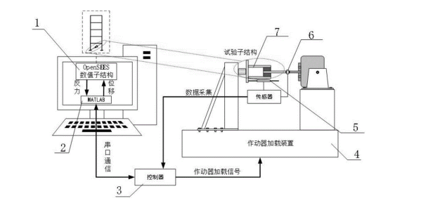 电液振动台控制系统.png