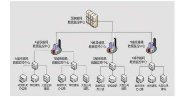 4U工控机在建筑能耗监测中心中的应用