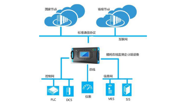 节能监测管理系统.png