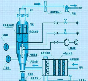 工控机在制粒湿度控制系统中的应用的解决方案