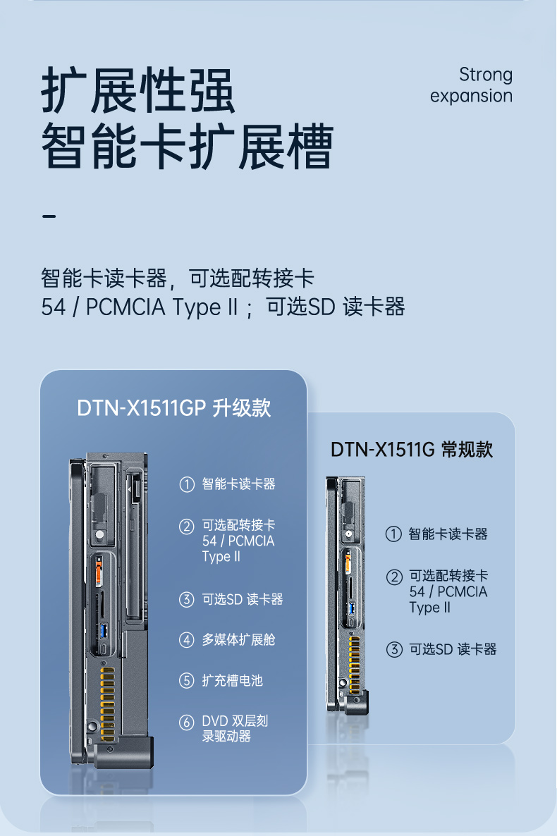 三防笔记本,军用加固计算机,东田DTN-X1511G.jpg