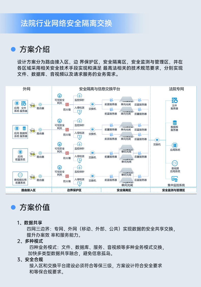 国产化千兆网闸,东田网安工控机,DT-12564-HG3200.jpg