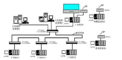 PLC和工控机的监控系统.png