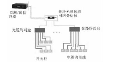 变电站设备在线检测.png