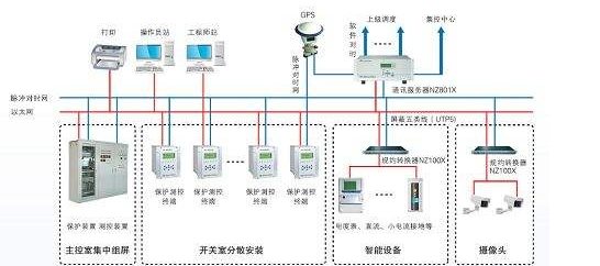 变电站设备在线检测.png