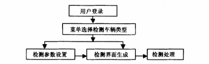 客车电气绝缘智能检测系统.png