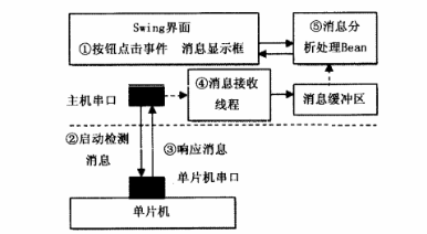 客车电气绝缘智能检测系统.png