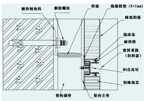 铝蜂窝芯片.png