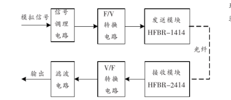 冲击绝缘控制系统