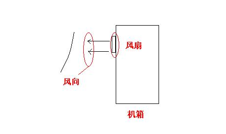 工控机