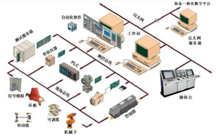 现场总线控制系统
