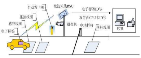 高速收费系统系列图解.png