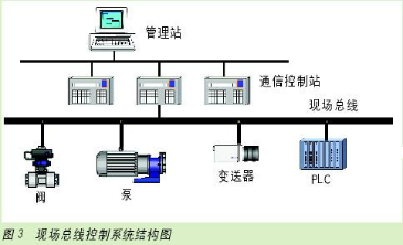可编程逻辑控制器