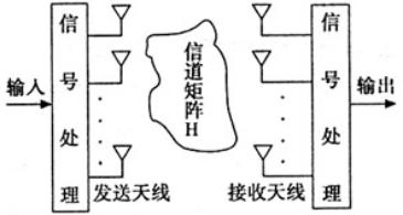 信号传输方式