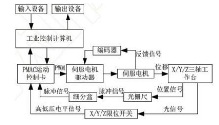 工业控制计算机即工控机在数控机床上的应用