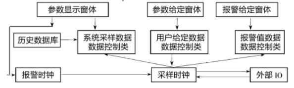 轴承试验机测控系统