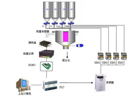 自动配料系统图