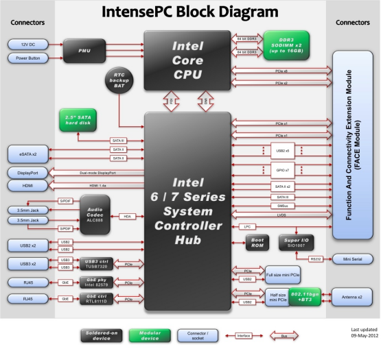 x86架构