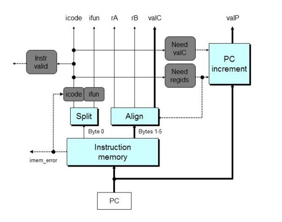 X86构架