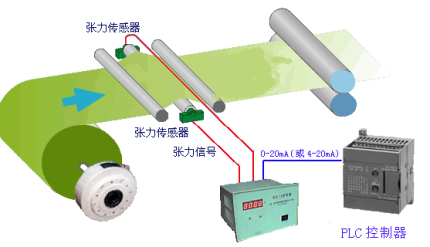 张力控制器应用