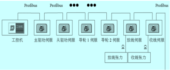 工控机在张力控制器系统中的应用