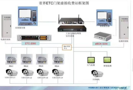 ETC-2000在省界收费站中的应用