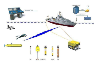 水下声源定位系统