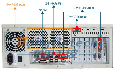 东田工控机自带两个8025风扇散热效果强劲不易死机
