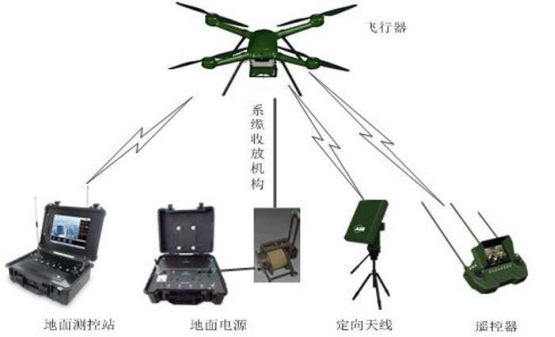 无人及控制站的加固便携机飞控系统