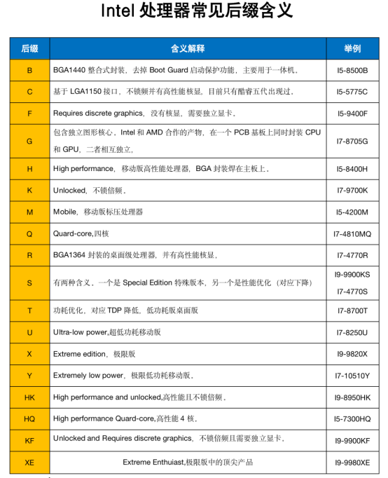 CPU后缀英文的含义