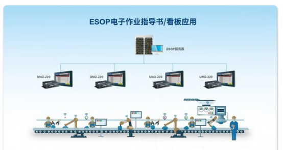 为工业现场的ESOP和电子看板提供了高性价比的解决方案